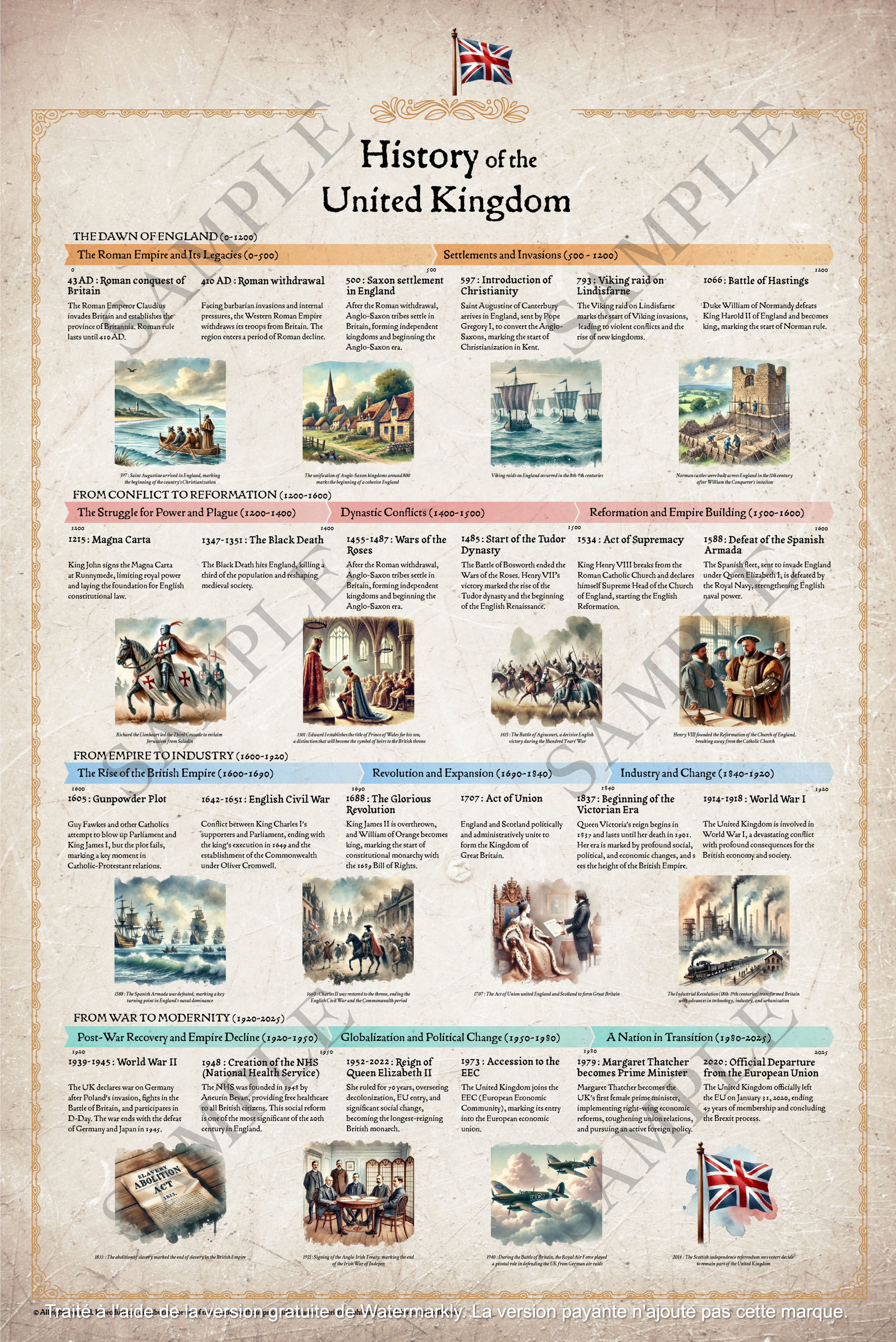 Historical Timeline of the United Kingdom Poster